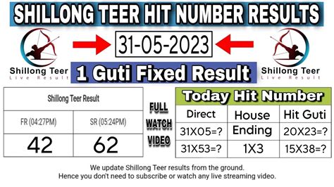 teer result all list|Khasi .